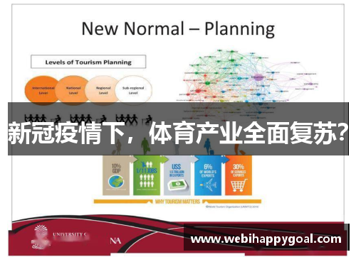 新冠疫情下，体育产业全面复苏？